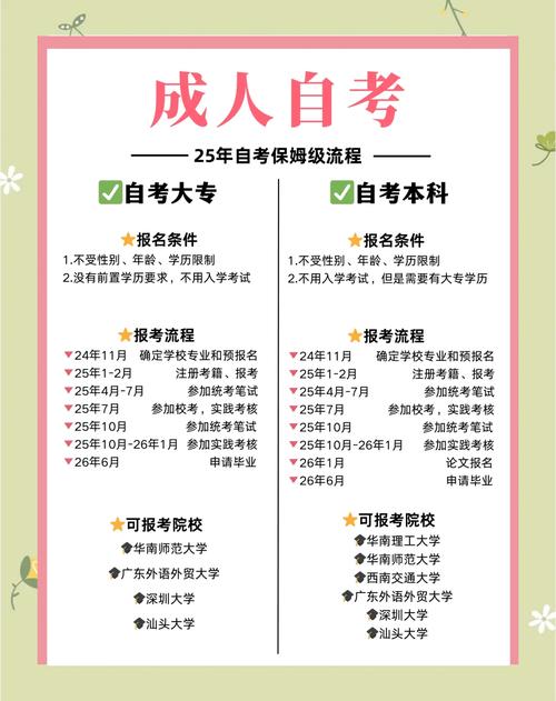 2025自考条件有哪些？-第2张图片-指南针培训网