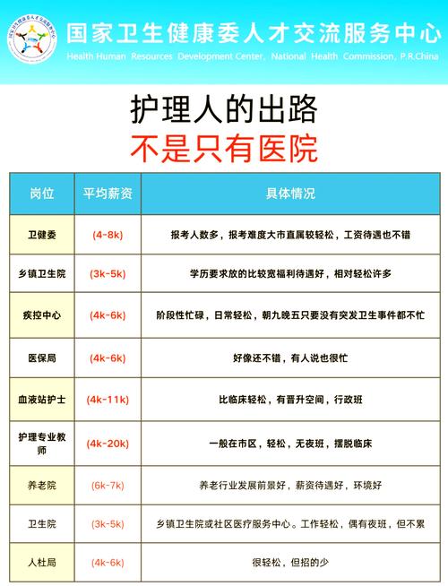 护士职业发展方向如何规划?-第2张图片-指南针培训网 护士职业发展方向如何规划?-第2张图片-指南针培训网