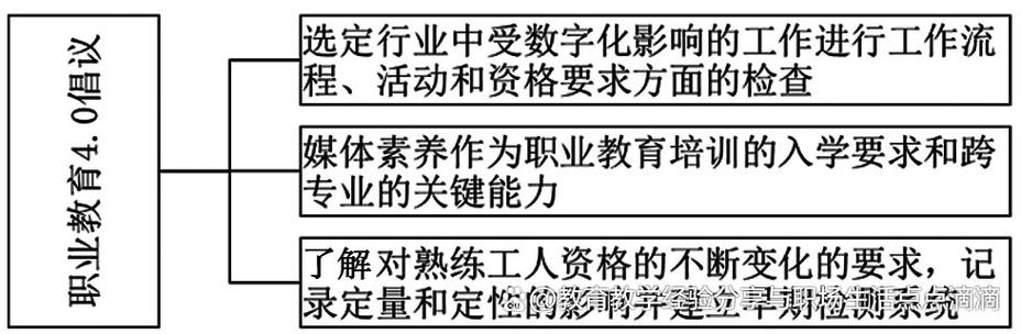 德国职业教育发展有何启示值得借鉴？-第1张图片-指南针培训网