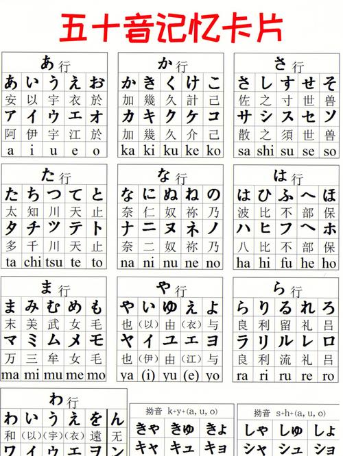 日语入门自学教程哪里能下载？-第2张图片-指南针培训网