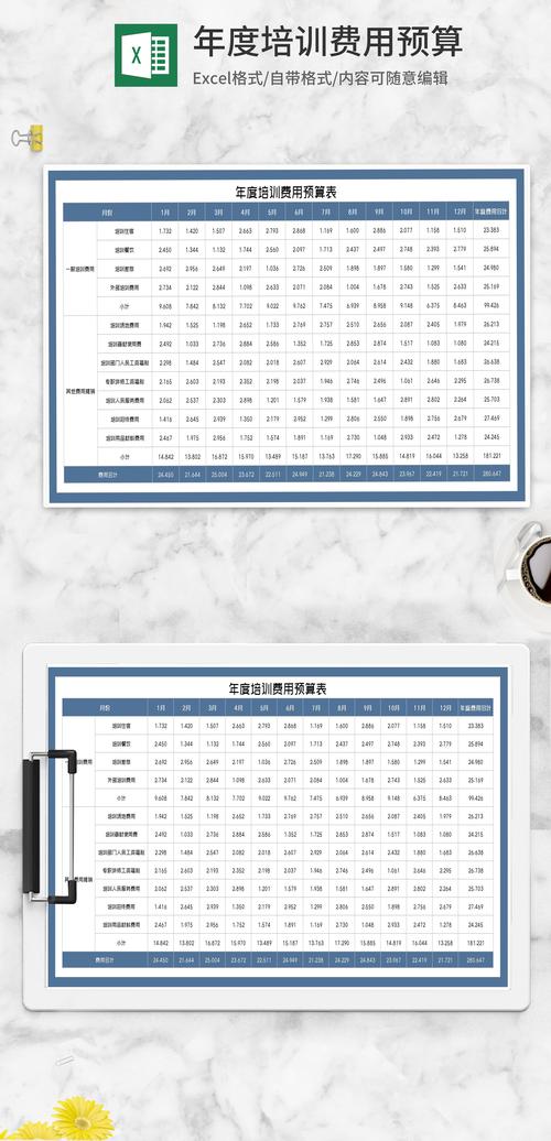 产品经理培训课程费用一般是多少？-第2张图片-指南针培训网