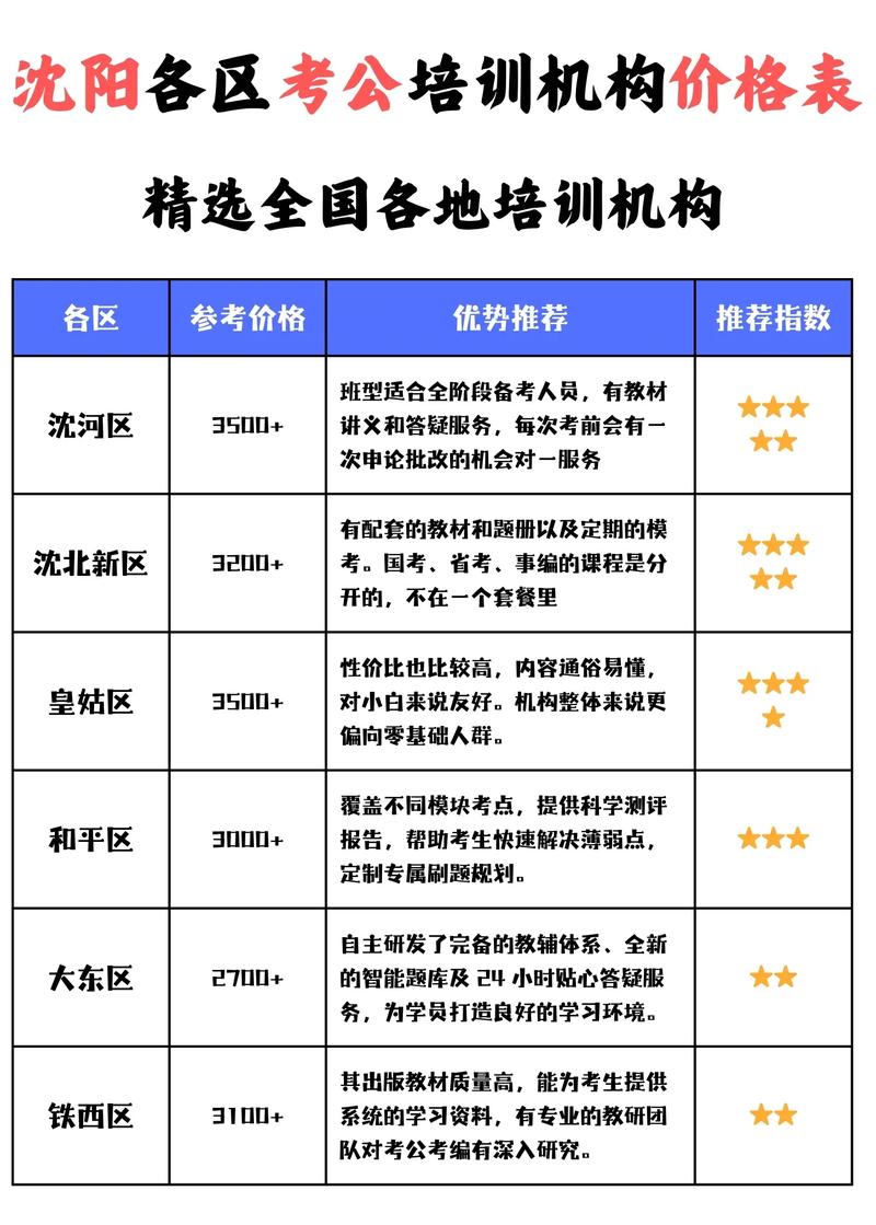 产品经理培训课程费用一般是多少？-第3张图片-指南针培训网