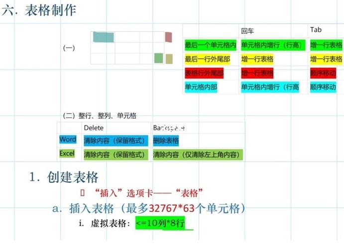 如何自学制作简单表格？-第1张图片-指南针培训网