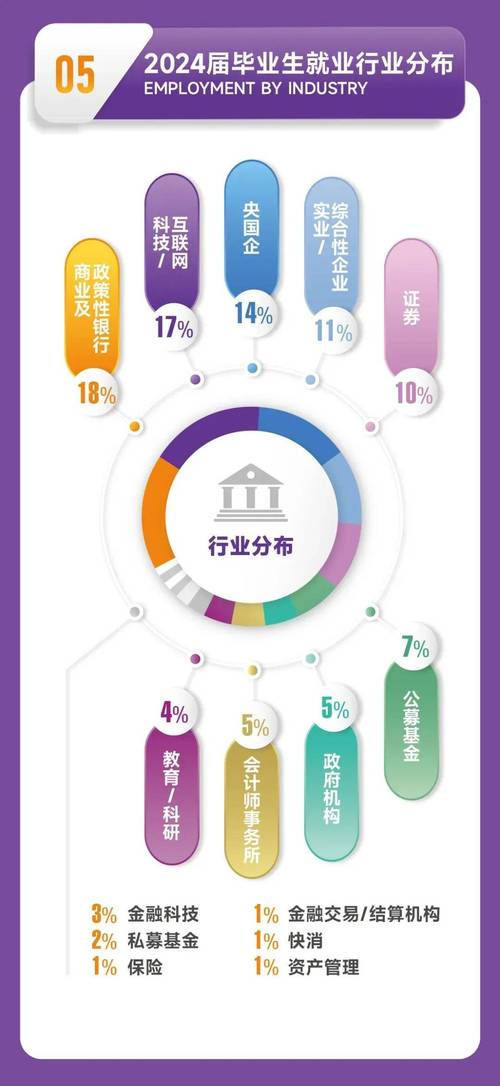 会计硕士职业发展前景如何？-第3张图片-指南针培训网