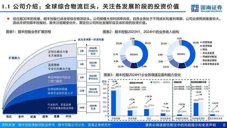顺丰科技职业发展前景如何？-第1张图片-指南针培训网