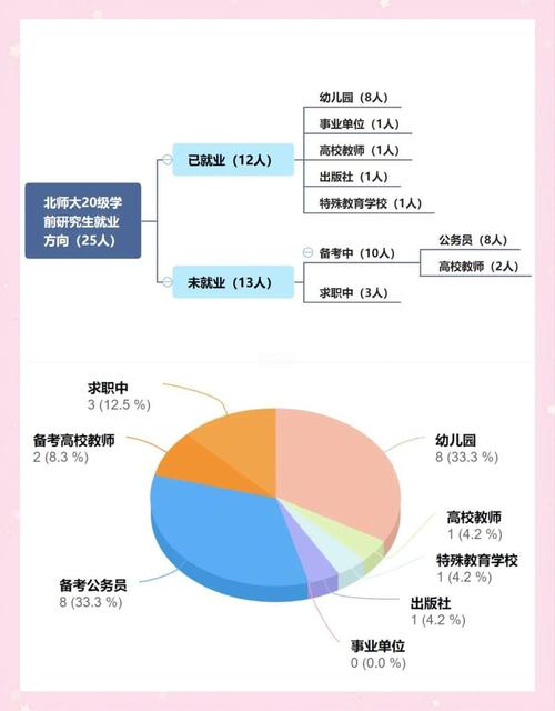中专学前教育就业前景如何？-第1张图片-指南针培训网