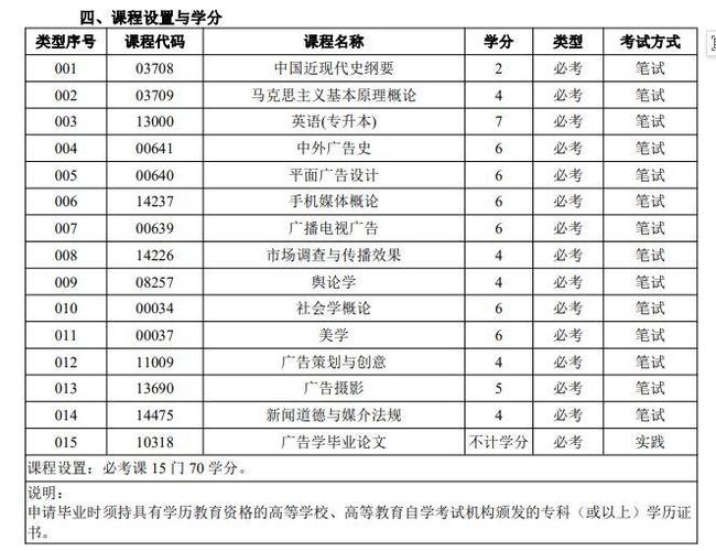 学前教育自考专科要考几科？-第1张图片-指南针培训网