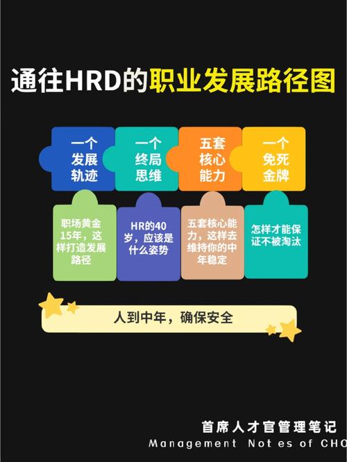职业发展角度究竟指什么？-第1张图片-指南针培训网