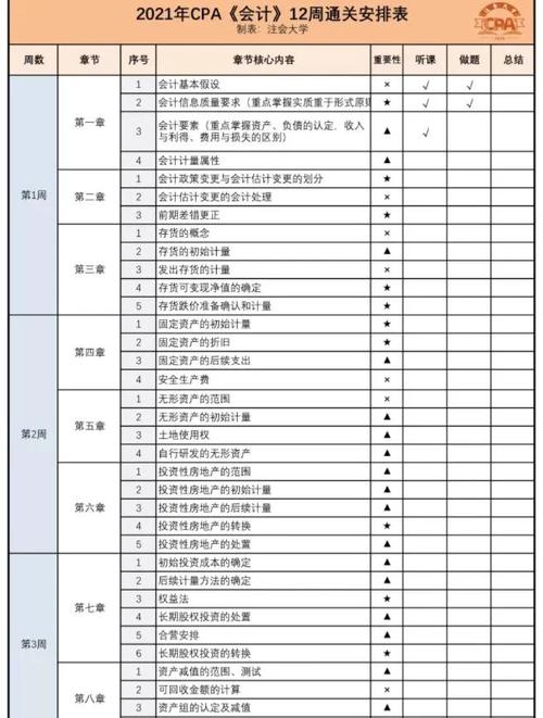 考完CPA，职业方向该怎么选？-第3张图片-指南针培训网