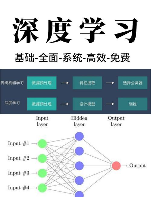 网络课程如何加速看完？-第2张图片-指南针培训网