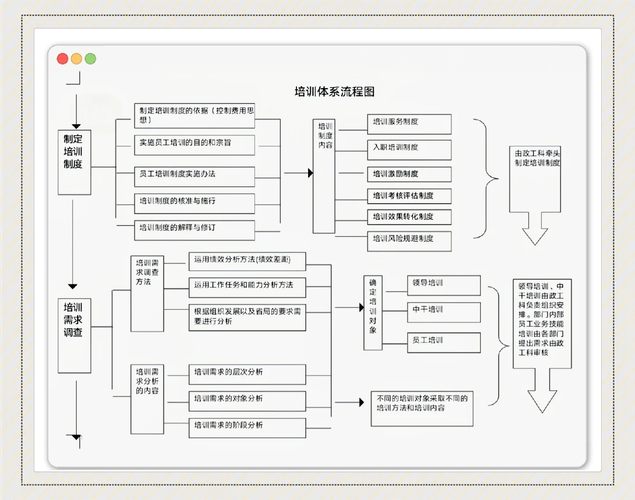 职业培训学校该如何精准定位发展？-第3张图片-指南针培训网