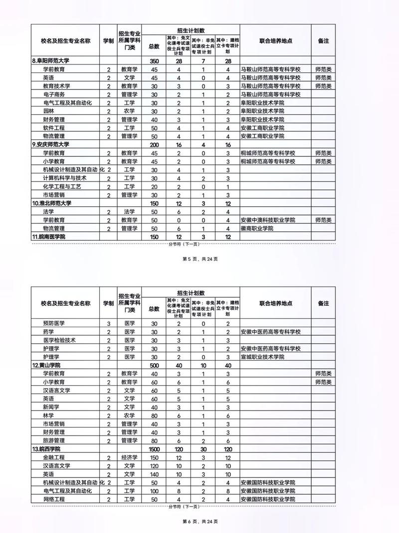学前教育专科专业代码是多少？-第3张图片-指南针培训网