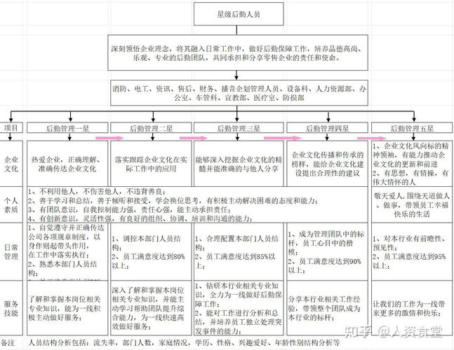 职业管理发展通道的目标是什么？-第3张图片-指南针培训网
