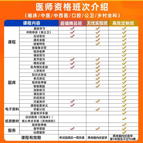临床执业助理医师课程该怎么学?-第3张图片-指南针培训网 临床执业助理医师课程该怎么学?-第3张图片-指南针培训网