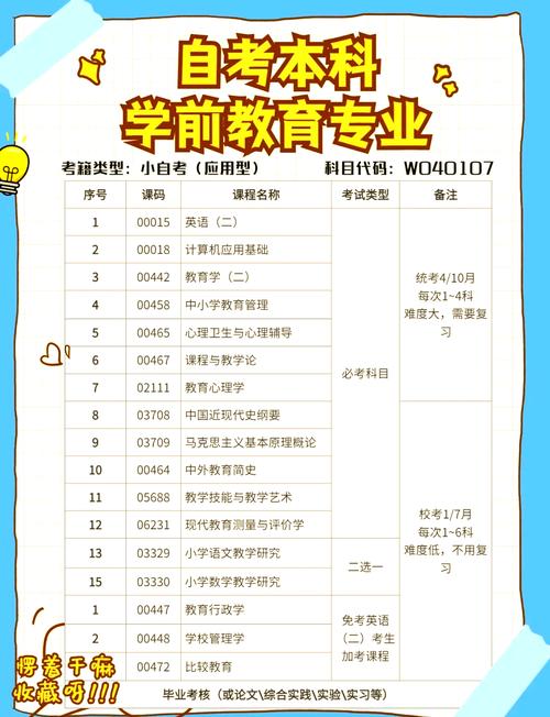 本科为何不开设学前教育专业？-第3张图片-指南针培训网