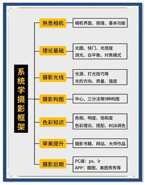 人像摄影完全自学手册,新手如何快速入门?-第3张图片-指南针培训网 人像摄影完全自学手册,新手如何快速入门?-第3张图片-指南针培训网
