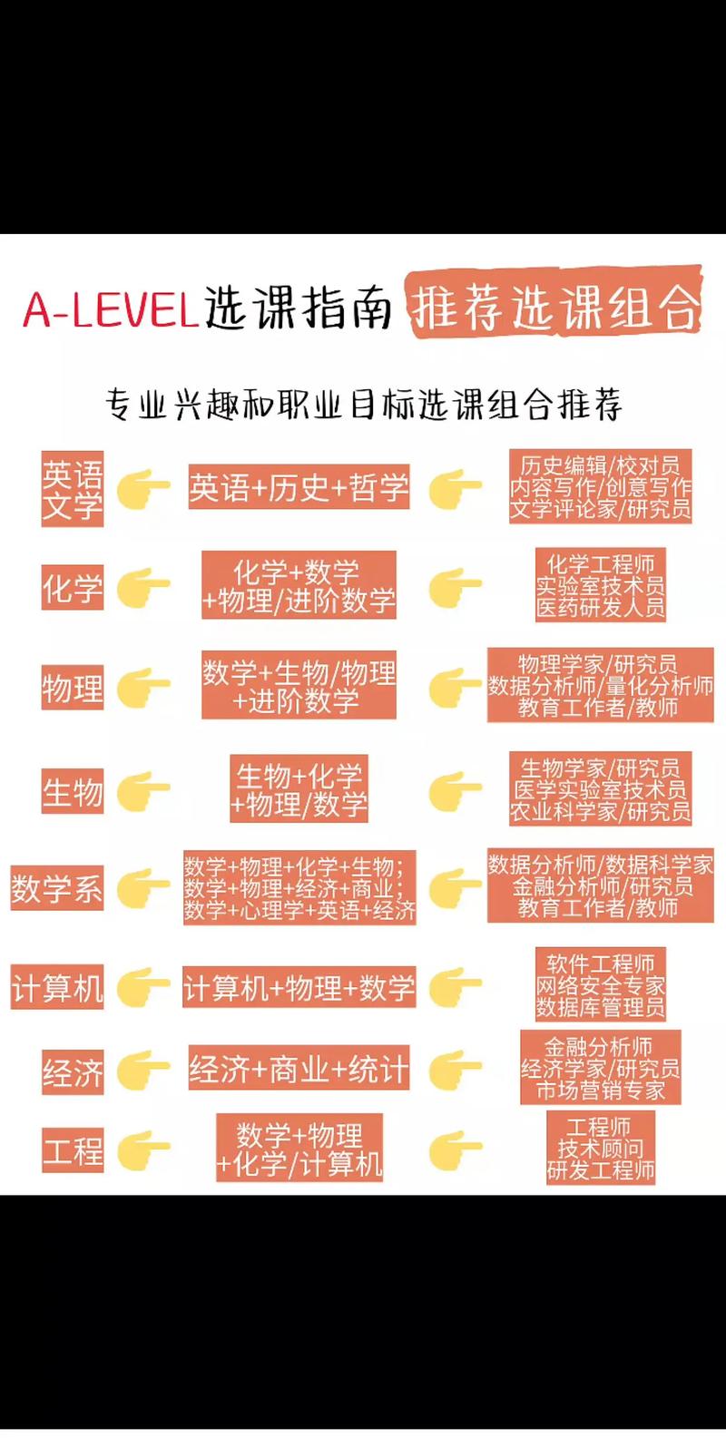 A-Level网络课程如何选？效果靠谱吗？-第1张图片-指南针培训网