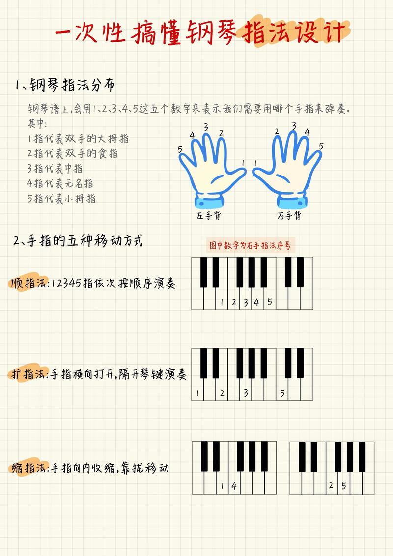 儿童钢琴入门自学教程怎么选？-第1张图片-指南针培训网