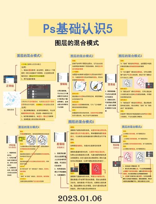 PS自学教程素材哪里找？-第2张图片-指南针培训网