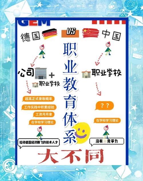 德国职业教育发展存在哪些不足？-第3张图片-指南针培训网