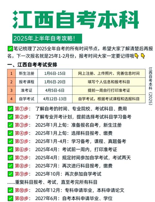 2025自考政策有哪些新变化？-第3张图片-指南针培训网