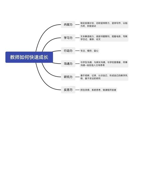幼师职业发展路线有哪些方向？-第2张图片-指南针培训网