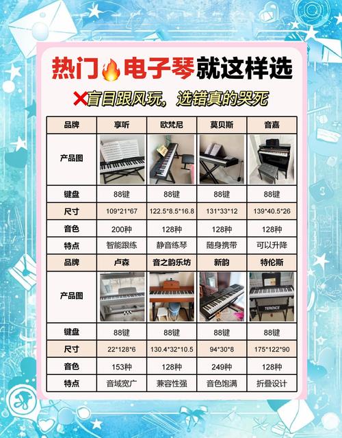 电子琴课程费用一般是多少？-第2张图片-指南针培训网