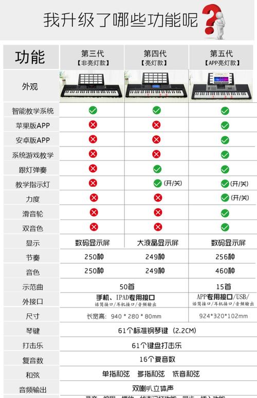 电子琴课程费用一般是多少？-第3张图片-指南针培训网
