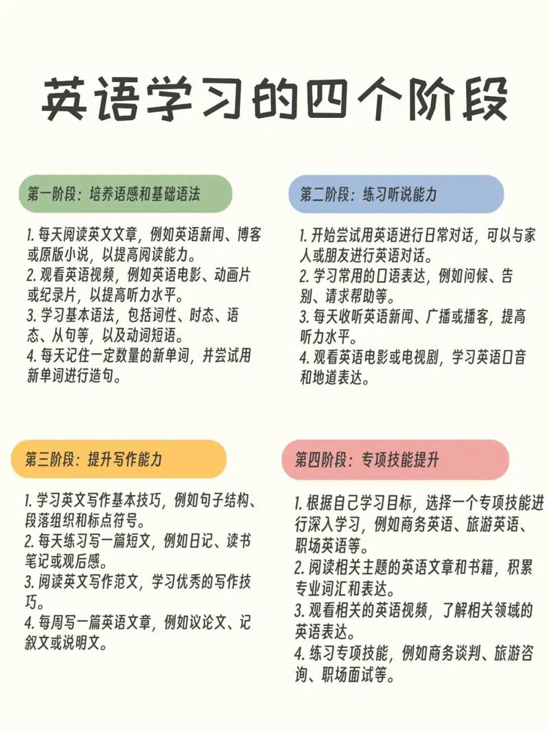 英语自学要准备哪些必备工具?-第2张图片-指南针培训网 英语自学要准备哪些必备工具?-第2张图片-指南针培训网
