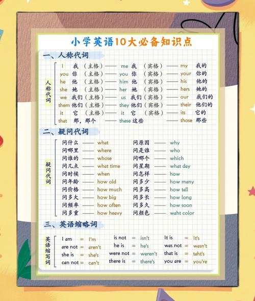 英语自学要准备哪些必备工具?-第3张图片-指南针培训网 英语自学要准备哪些必备工具?-第3张图片-指南针培训网