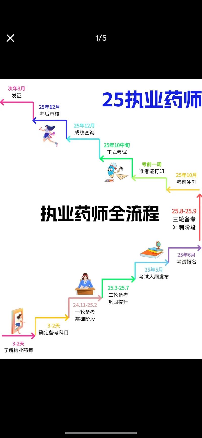 医药企业如何规划职业发展路径？-第2张图片-指南针培训网