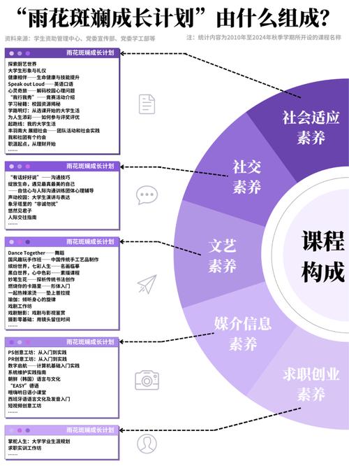 课程由三部分组成?具体是哪三部分?-第3张图片-指南针培训网 课程由三部分组成?具体是哪三部分?-第3张图片-指南针培训网