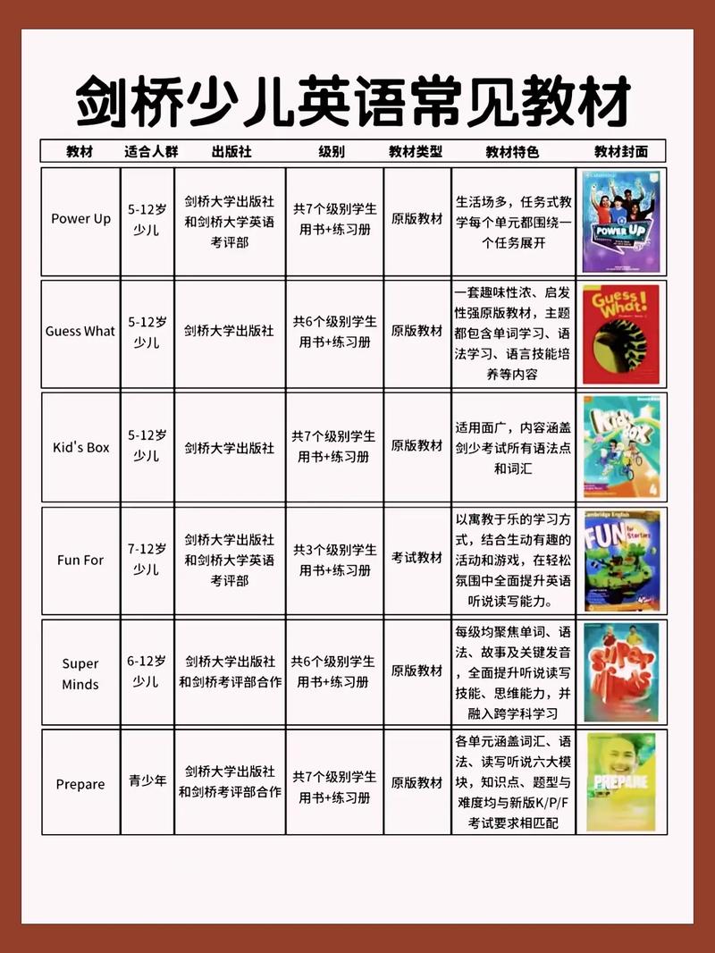 剑桥少儿英语课程体系有何特色？-第2张图片-指南针培训网