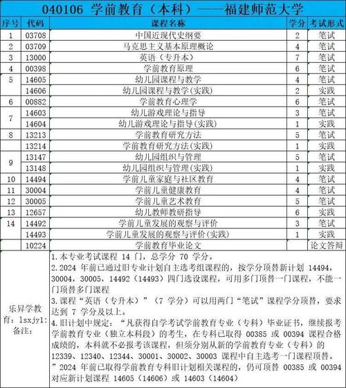 学前教育自考统考科目有哪些？-第2张图片-指南针培训网