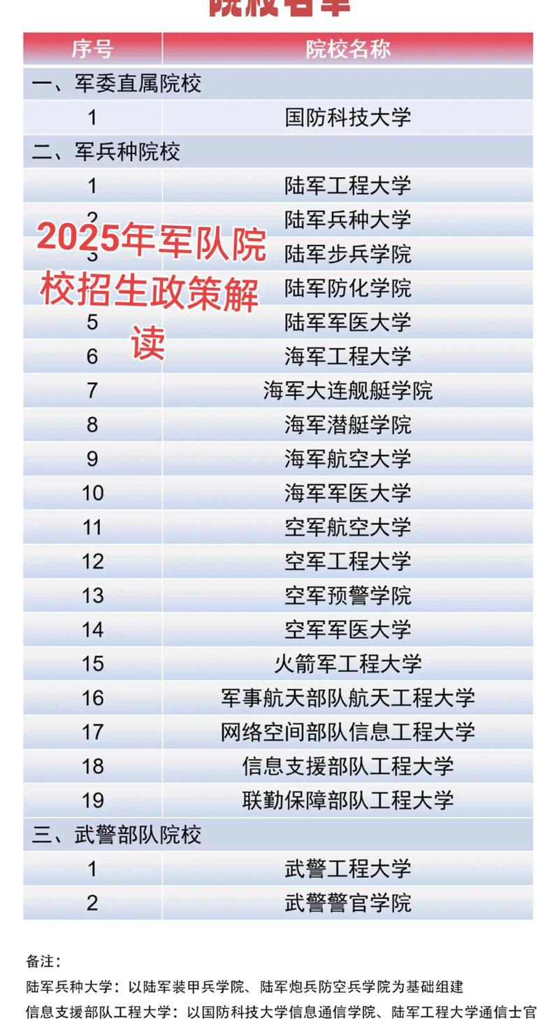 部队理论自学2025如何高效推进？-第3张图片-指南针培训网