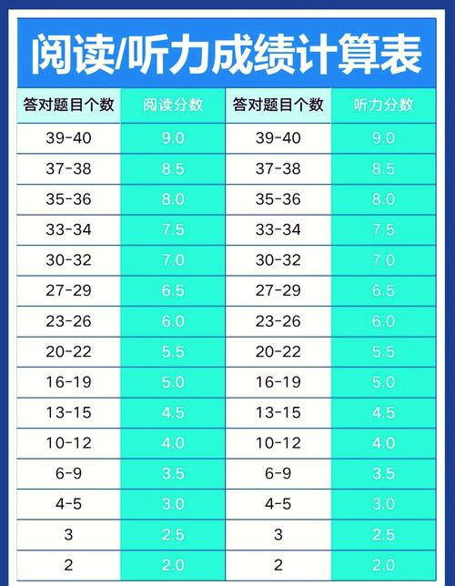学前教育出国雅思要几分？-第2张图片-指南针培训网