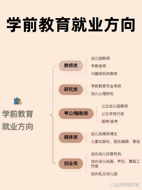 师范学前教育就业前景如何？-第1张图片-指南针培训网