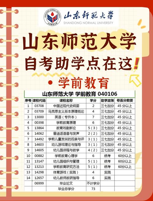 师范学前教育就业前景如何？-第3张图片-指南针培训网