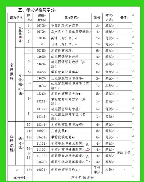 学前教育专业课程如何科学设置？-第1张图片-指南针培训网