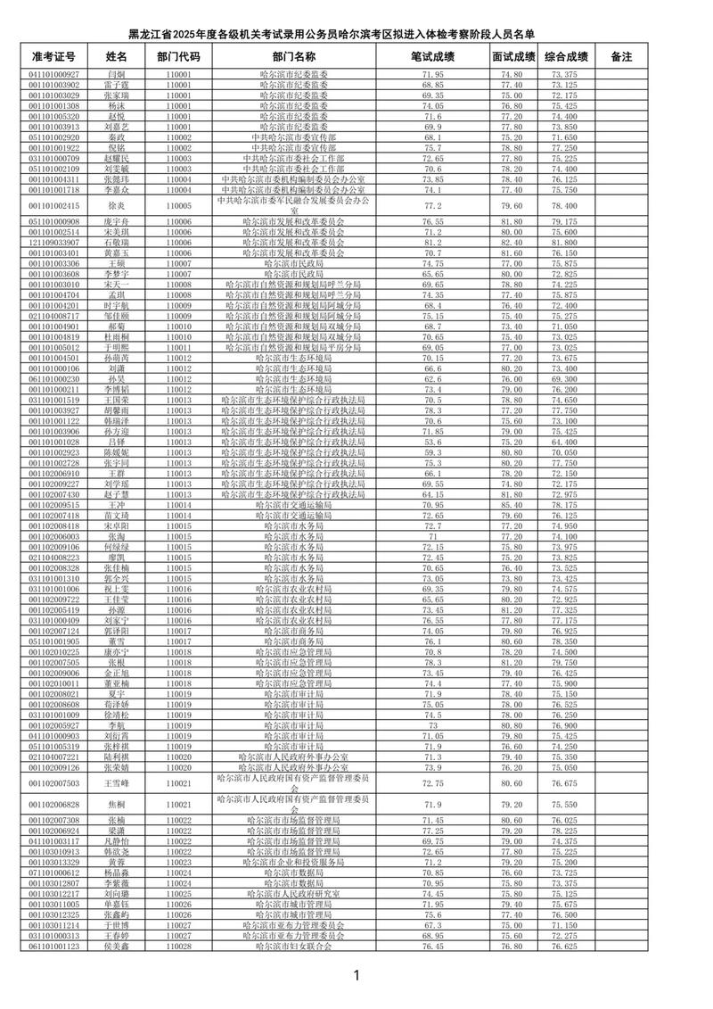 黑龙江省自学考试成绩怎么查？-第1张图片-指南针培训网