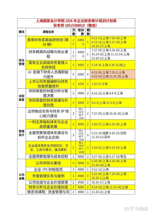 财务管理专业主修课程有哪些？-第1张图片-指南针培训网