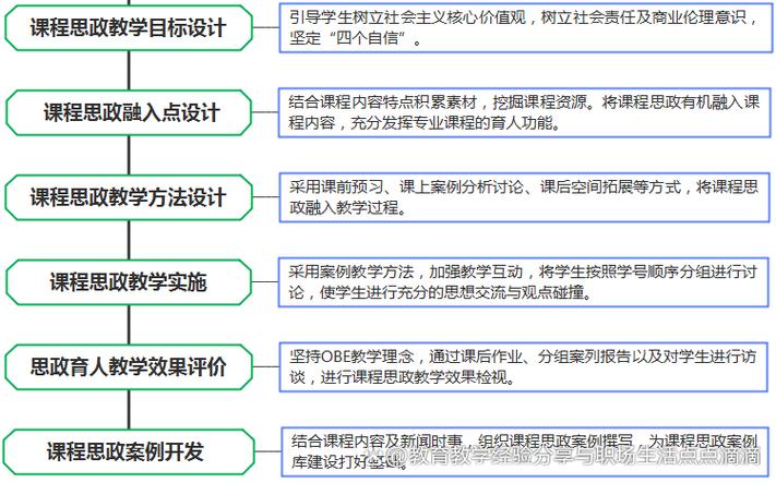 财务管理课程主要学什么？-第3张图片-指南针培训网