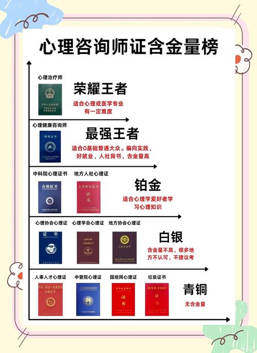 自学三级心理咨询师,如何高效备考拿证?-第2张图片-指南针培训网 自学三级心理咨询师,如何高效备考拿证?-第2张图片-指南针培训网