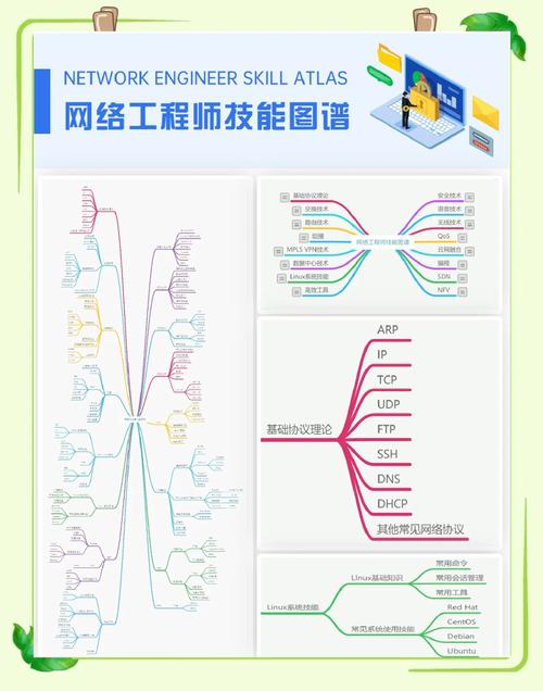 网络工程师自学网怎么学才高效？-第3张图片-指南针培训网