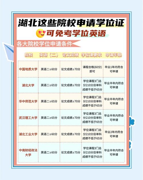 英语二免考有哪些条件？-第3张图片-指南针培训网