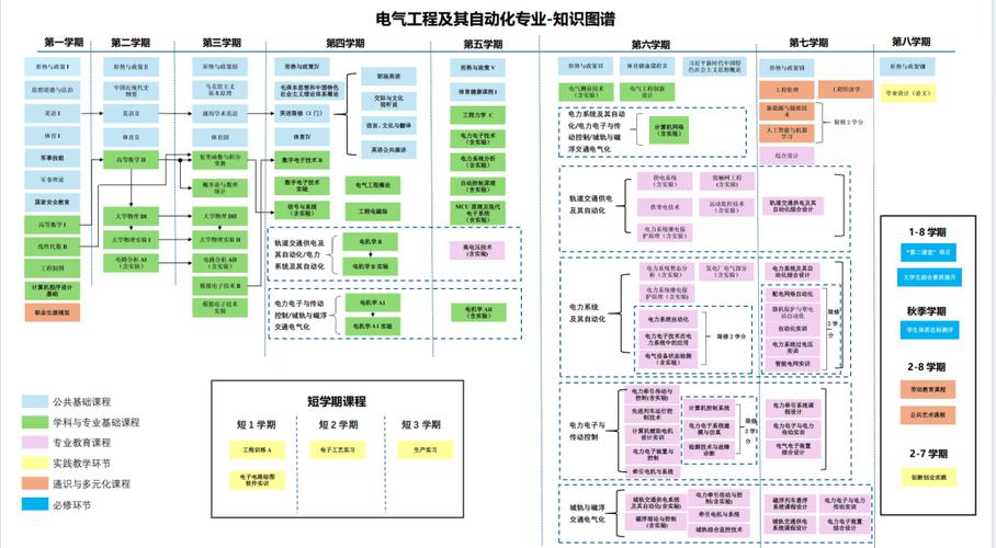 计算机职业纵向路径如何规划晋升阶梯？-第1张图片-指南针培训网