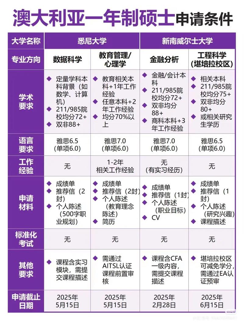 澳洲留学开学前多久抵达最合适？-第2张图片-指南针培训网