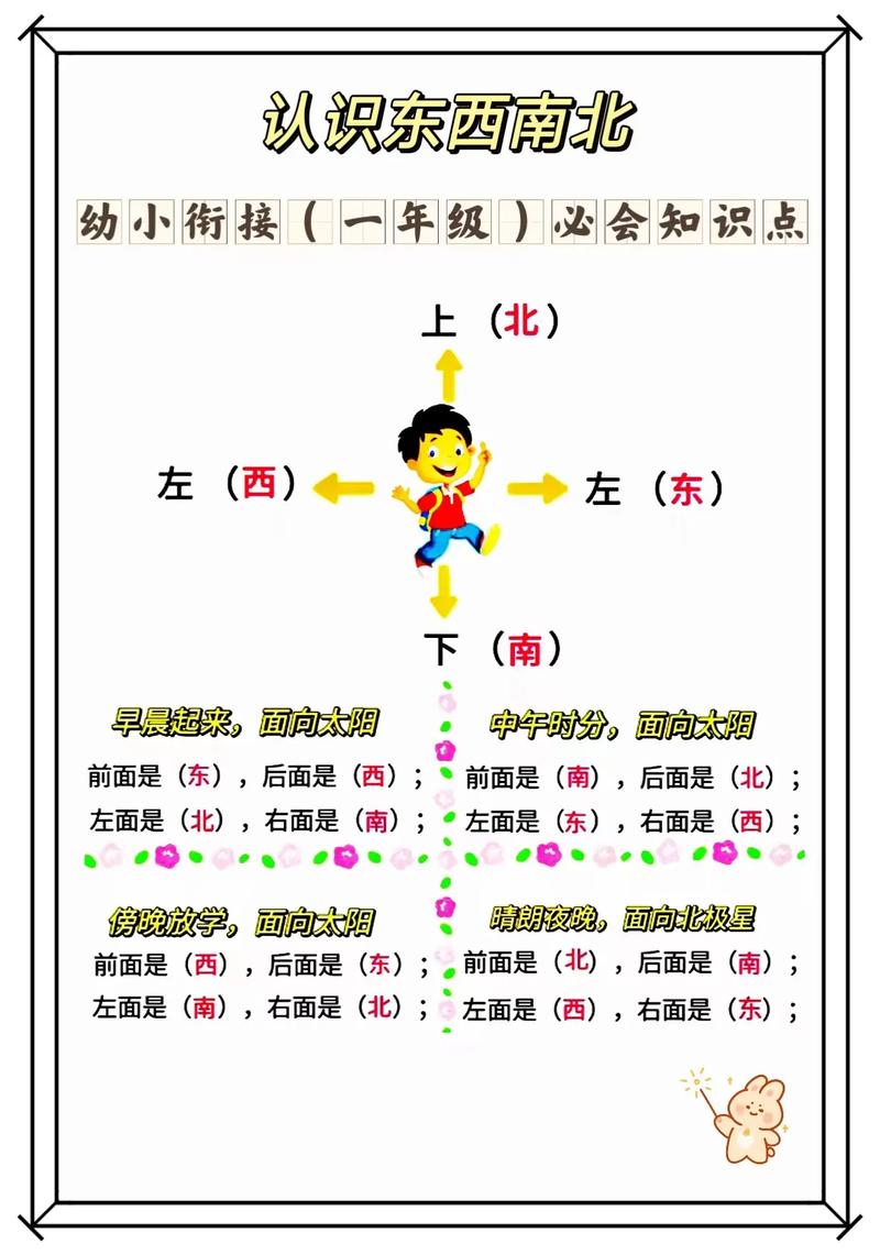 学前教育方向有哪些?-第1张图片-指南针培训网 学前教育方向有哪些?-第1张图片-指南针培训网