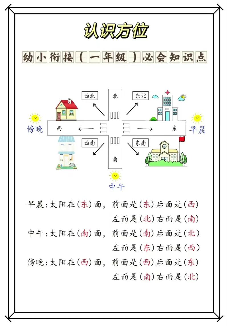 学前教育方向有哪些?-第3张图片-指南针培训网 学前教育方向有哪些?-第3张图片-指南针培训网