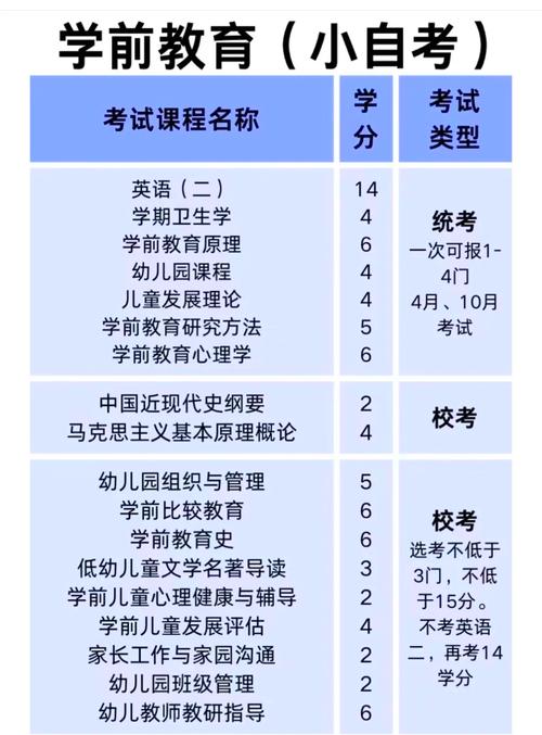 学前教育大专考研可选哪些方向？-第2张图片-指南针培训网
